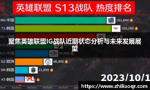 聚焦英雄联盟IG战队近期状态分析与未来发展展望